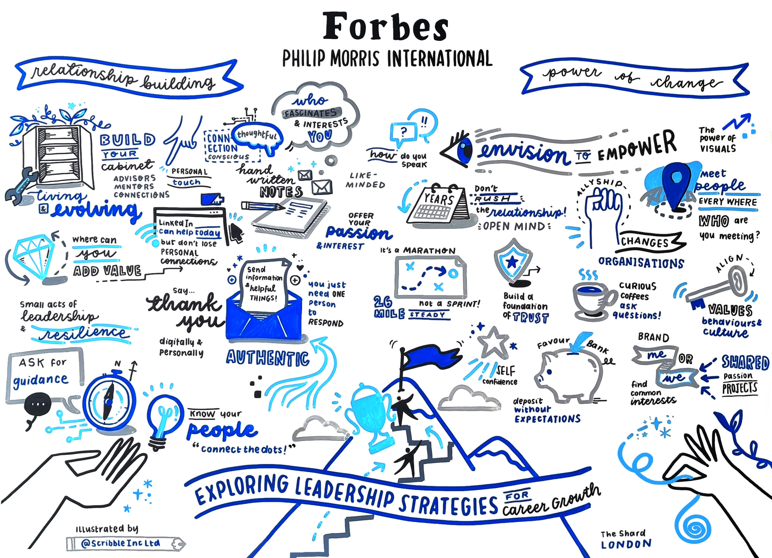 forbes