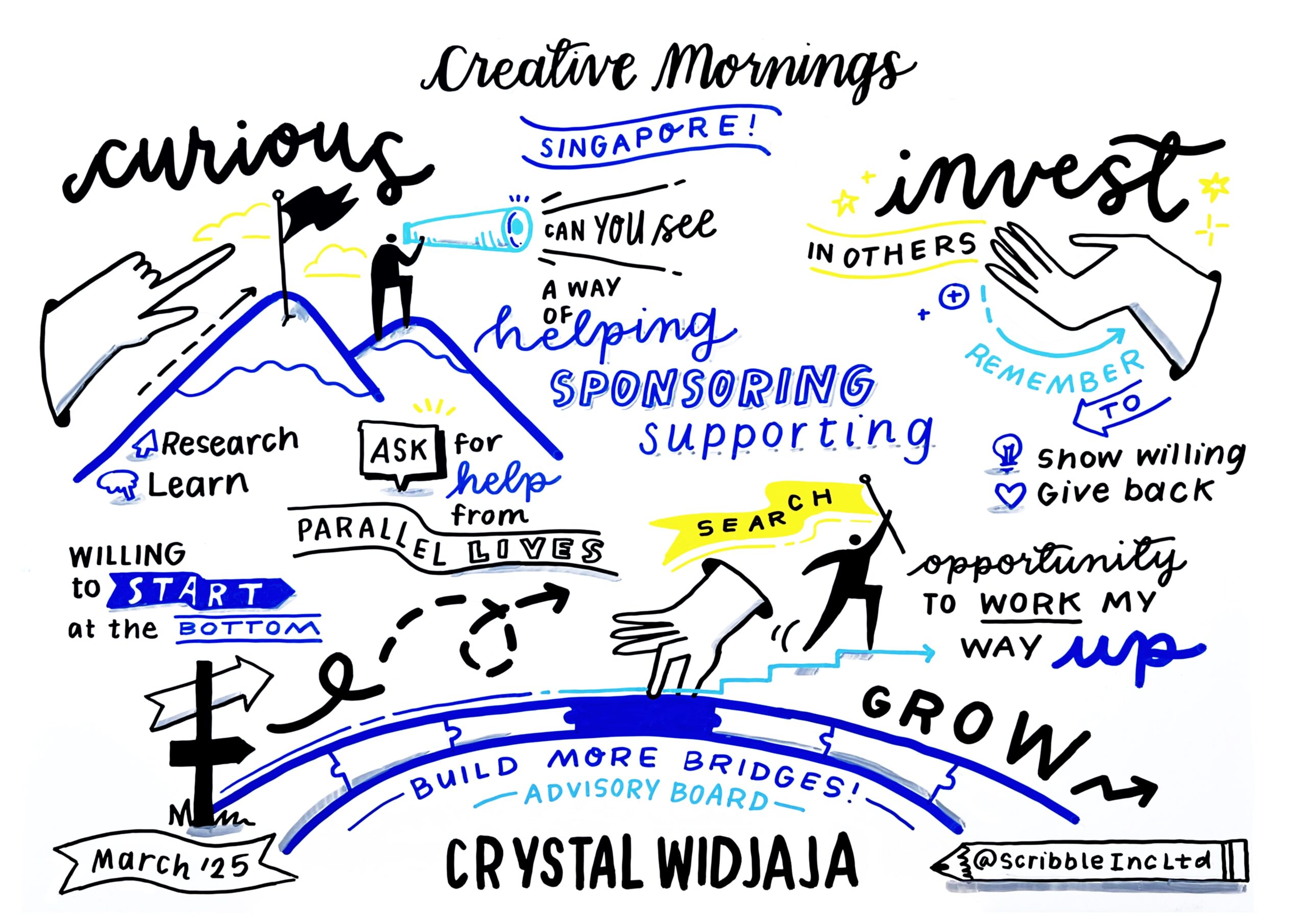 creative mornings