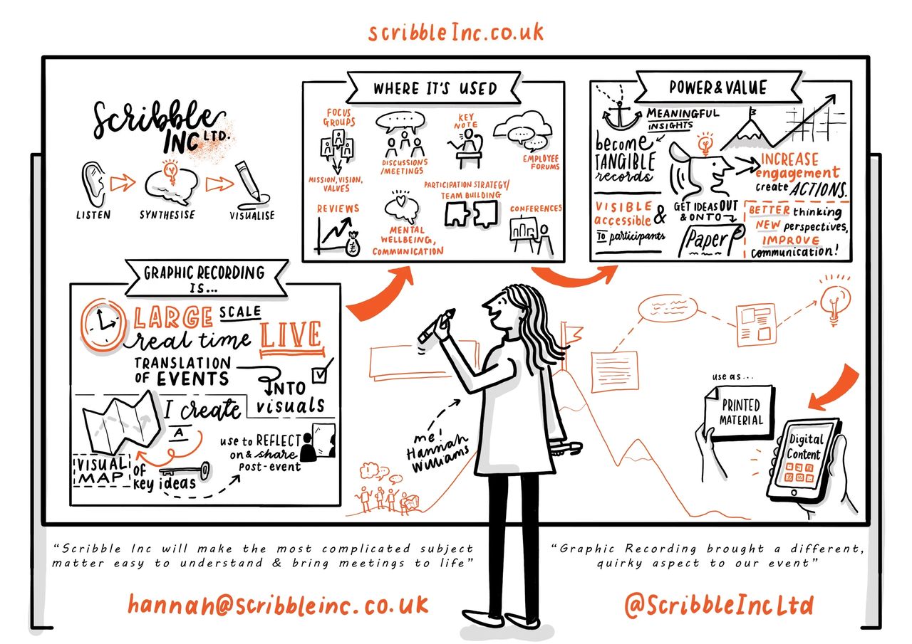 Live Scribing (virtual) events to connect your team and ideas ...